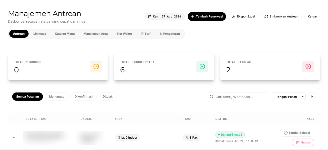 Dashboard admin manajemen reservasi dan antrean tamu